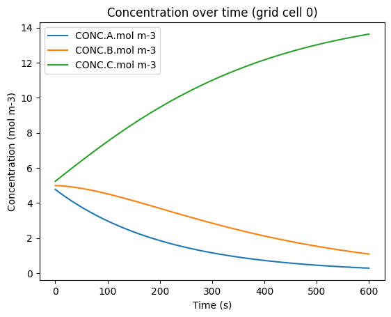 ../../../_images/user_guide_python_notebooks_1._multiple_grid_cells_22_2.png