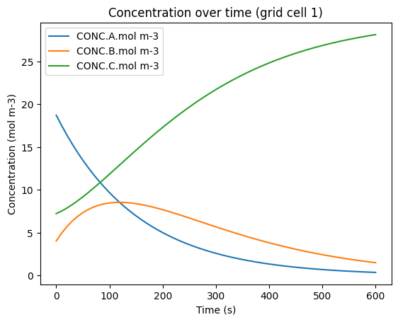 ../../../_images/user_guide_python_notebooks_1._multiple_grid_cells_22_3.png
