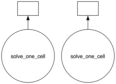 ../../../_images/user_guide_python_notebooks_4._local_parallelization_19_0.png