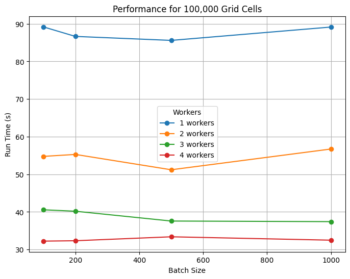 ../../../_images/user_guide_python_notebooks_5._hpc_parallelization_43_0.png