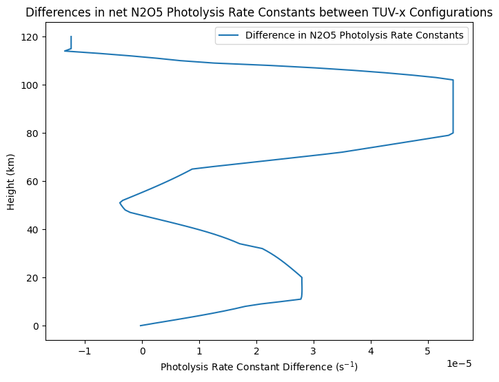 ../../../_images/user_guide_python_notebooks_8._tuv-x_standard_configurations_6_2.png