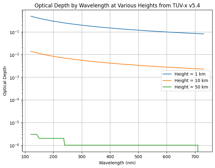 ../../../_images/user_guide_python_notebooks_9._tuv-x_conditions_10_1.png