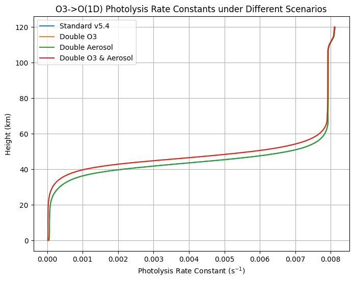 ../../../_images/user_guide_python_notebooks_9._tuv-x_conditions_15_0.png