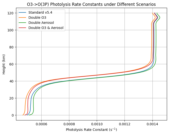 ../../../_images/user_guide_python_notebooks_9._tuv-x_conditions_15_1.png