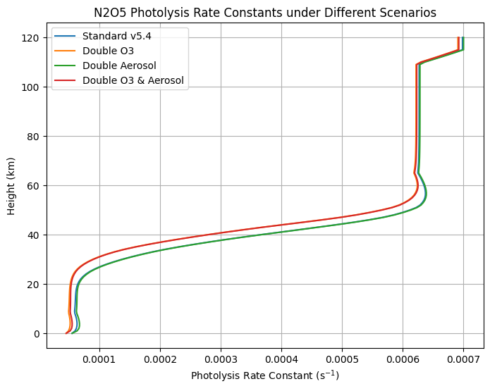 ../../../_images/user_guide_python_notebooks_9._tuv-x_conditions_15_2.png