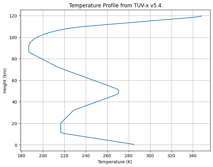 ../../../_images/user_guide_python_notebooks_9._tuv-x_conditions_6_1.png