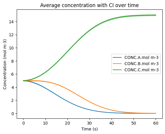 ../../../_images/user_guide_python_notebooks_5._hpc_parallelization_37_0.png
