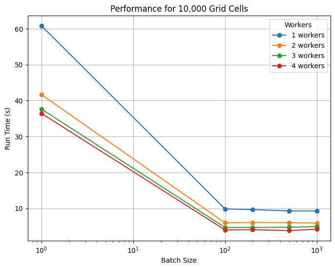 ../../../_images/user_guide_python_notebooks_5._hpc_parallelization_41_0.png